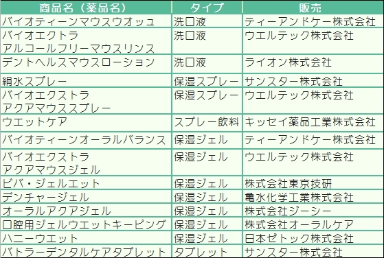 日本で入手可能な保湿剤リスト