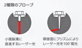 2種類のプローブ