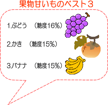 果物甘いのベスト３