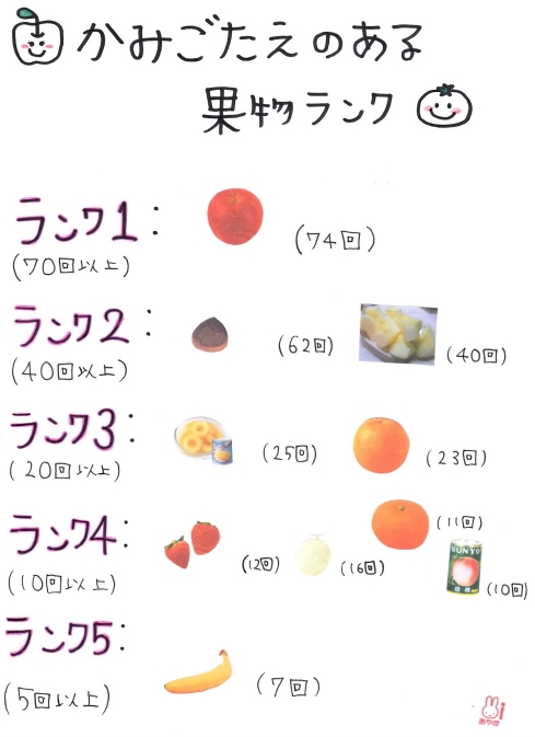 かみごたえのある果物ランク