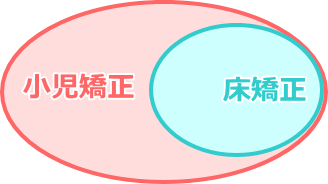 小児矯正の中の床矯正